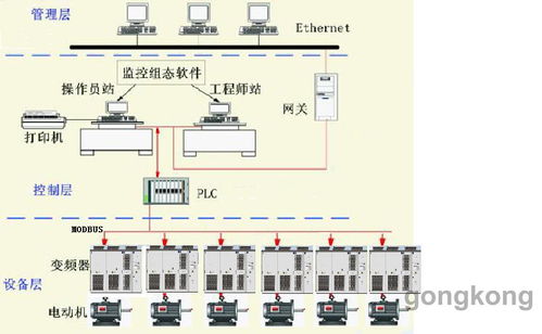 dcs控制系统应用实例,提升工业自动化水平的典范