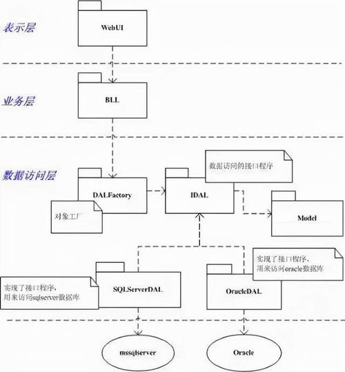 b s系统设计,高效、便捷的信息化解决方案