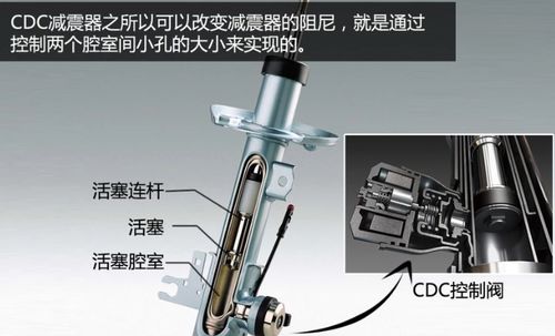 cdc减震系统,智能科技提升驾驶体验