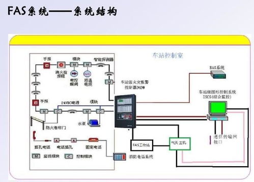 FAS系统,守护生命线的火灾自动报警系统