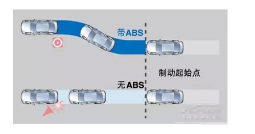 abs防抱死系统是什么意思,ABS防抱死系统是什么意思？