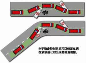 ESP系统人群,守护行车安全的智能守护神