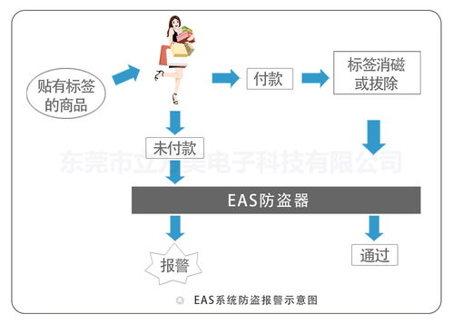 eas防盗系统,什么是EAS防盗系统？