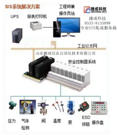 dcs和sis系统,工业自动化中的关键角色