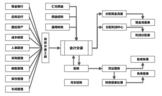 erp系统的财务系统是什么,企业财务管理的新时代利器