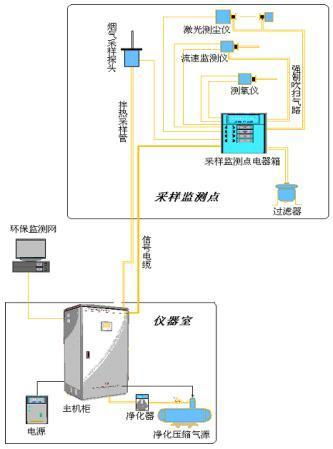 cems系统,环保监测的守护者