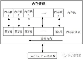 fat32文件系统stm32,FAT32文件系统在STM32平台上的应用与移植