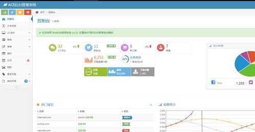 ace后台管理系统, 二、Ace后台管理系统的特点