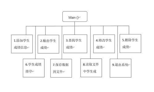 c学生选课系统课程设计,理论与实践相结合的实践案例