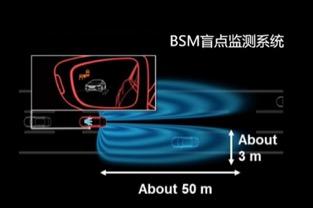 bsm盲点监测系统,守护行车安全的高科技配置