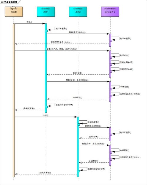 concur报销系统sso,什么是Concur报销系统SSO？