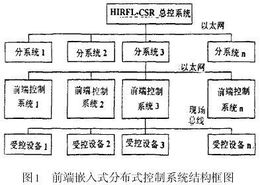 csr系统,控制与状态寄存器的奥秘