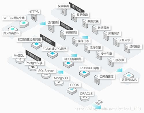 dms数据挖掘系统,助力企业智能化决策