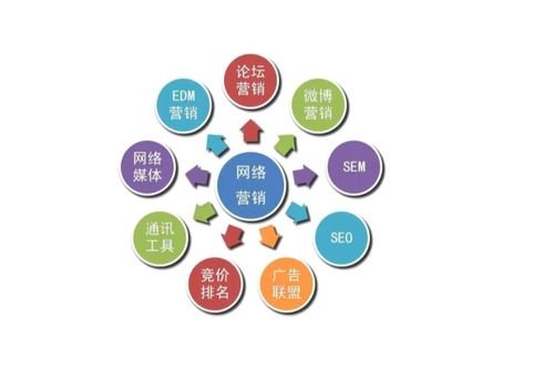 网络营销的平台工具,助力企业高效推广的利器