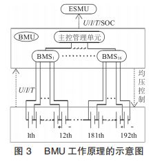 bm系统,功能、应用与优势