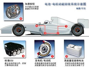 F1减阻系统