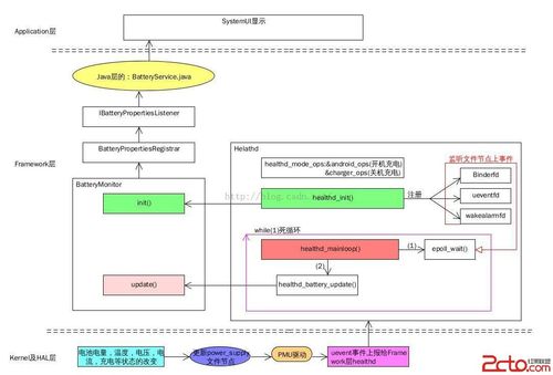 android 电子拍卖系统,便捷的移动拍卖体验