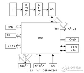 dsp嵌入式系统开发...,技术挑战与解决方案