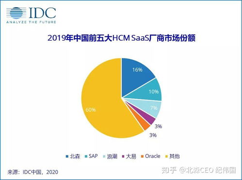 ehr系统 中行,助力人力资源管理数字化升级