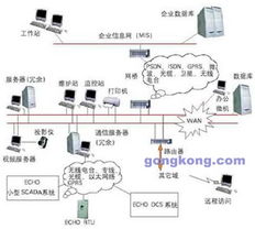 echo操作系统,什么是echo命令