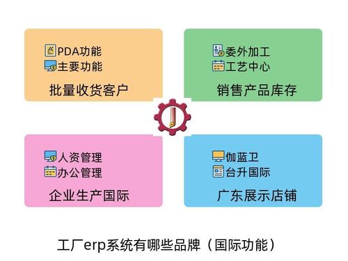 erp系统有哪些品牌,了解市场上的主流选择