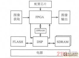 dsp图像处理系统,dsp是什么意思