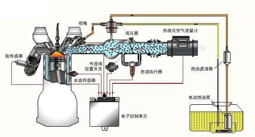 320燃油系统,深入解析空客A320飞机的燃油系统