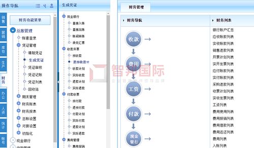 erp系统有哪些模块,企业管理的数字化基石