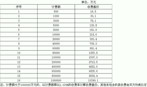 信息系统集成取费标准,信息系统集成取费标准解析