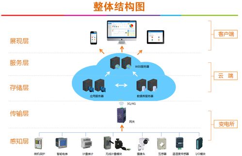 e595系统,性能与兼容性兼顾