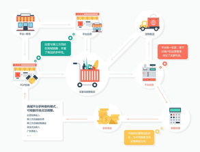 b2c商城系统开发,构建高效电商平台的必经之路