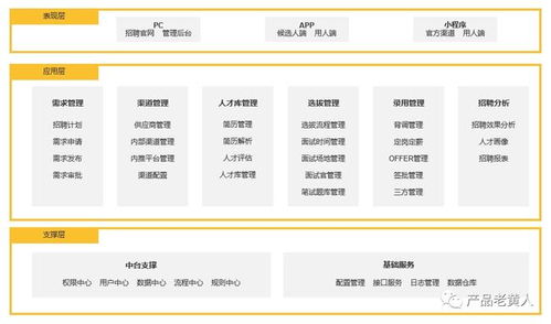 ehr系统模块,企业人力资源管理的数字化利器