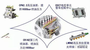 bosch 电控系统,引领汽车智能化变革的核心技术