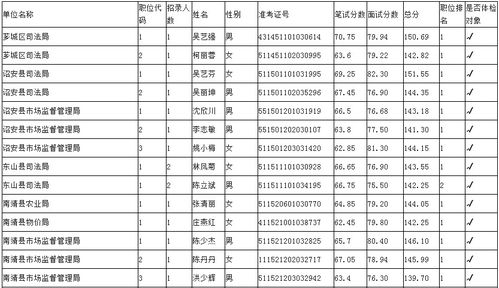 2017汉中党群系统