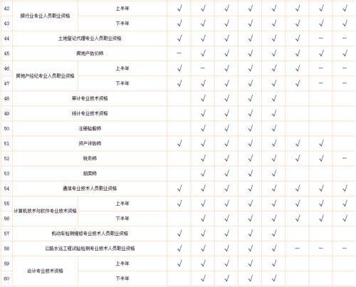 c1资格证查询系统