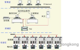 dcs编程系统,DCS编程系统概述