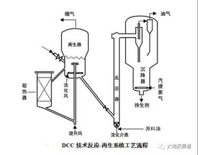 dcc系统,汽车自适应底盘控制技术的革新