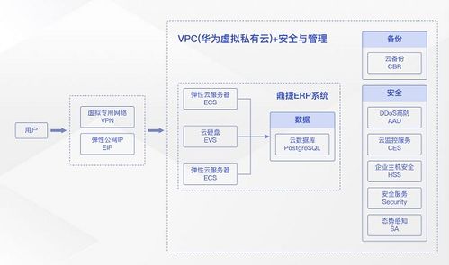 erp系统云端,erp的全称是什么