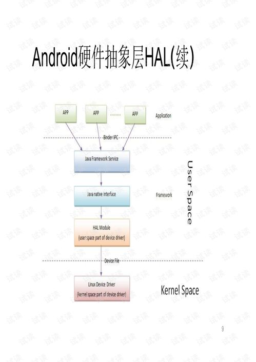 android系统概述,Android系统的起源与发展