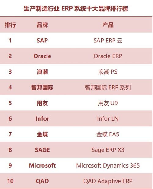 erp系统哪个品牌最好,ERP系统哪个品牌最好？2024年市场分析及推荐