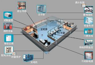 ba系统是,BA系统在现代建筑中的应用与优势