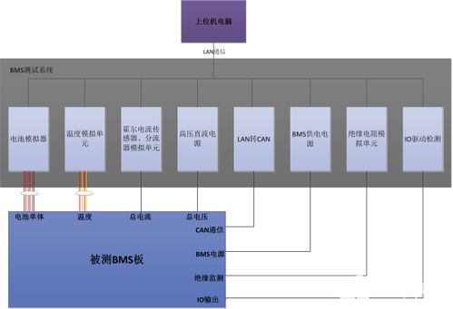 bms系统测试,bms是什么意思