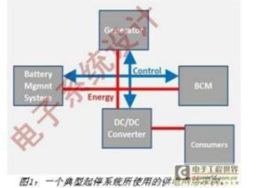 bms系统原理,BMS系统原理详解