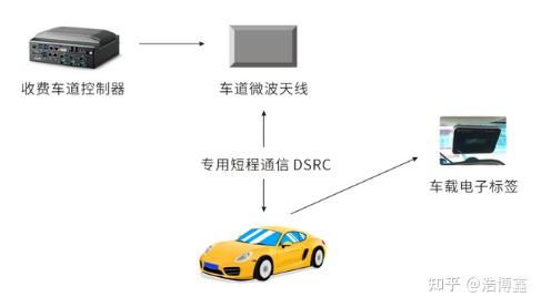 etc 收费系统,智能交通的未来趋势