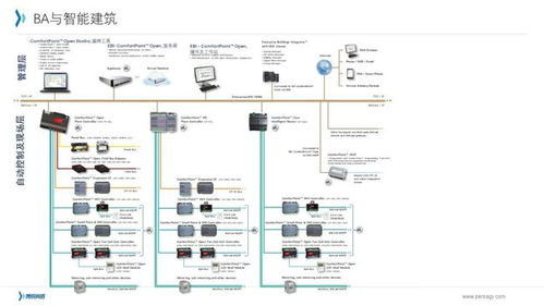 ba系统化,BA系统化在现代建筑中的应用与优势