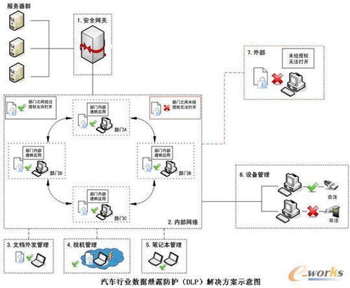 dlp数据防泄密系统,守护企业信息安全的关键