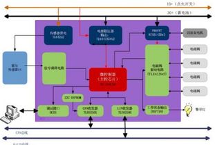 abs液压系统总结,ABS液压系统概述