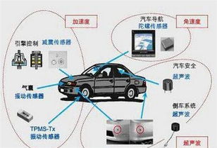 abc车身控制系统,什么是ABC车身控制系统？