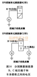 eps电控系统,汽车转向技术的革新