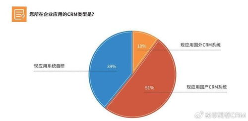 crm系统调研,在线crm免费将夜在线